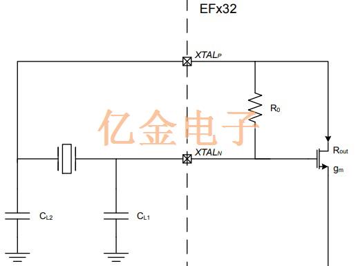為不同設備推薦晶振使用和注意事項