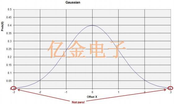 關于晶體振蕩器抖動分類和抖動測量入門知識