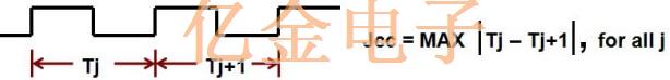 關于晶體振蕩器抖動分類和抖動測量入門知識