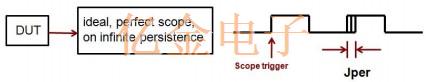 關于晶體振蕩器抖動分類和抖動測量入門知識