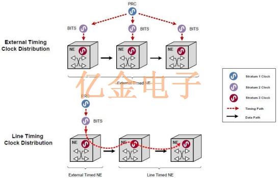 關于晶體振蕩器抖動分類和抖動測量入門知識