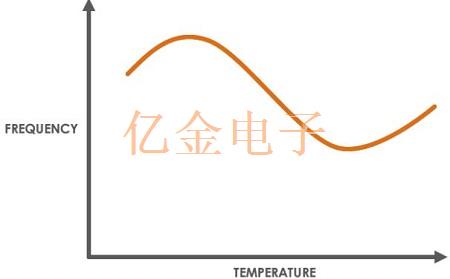 絕無僅有,超詳細的OCXO晶振知識解剖