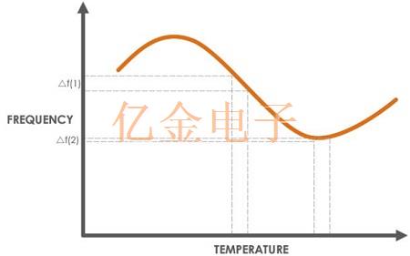 絕無僅有,超詳細的OCXO晶振知識解剖