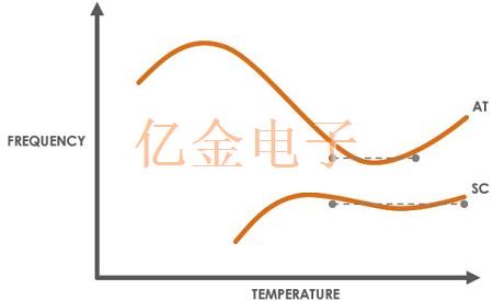 絕無僅有,超詳細的OCXO晶振知識解剖