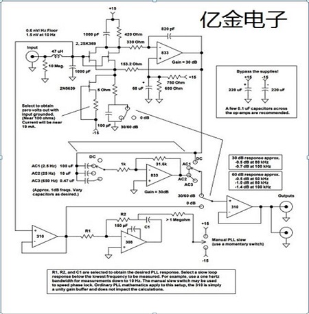 相位噪聲的度量是個技術活,但似乎也沒想象中那么難