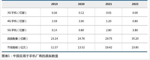 晶振需求量為何會逐年遞增,今日一探究竟