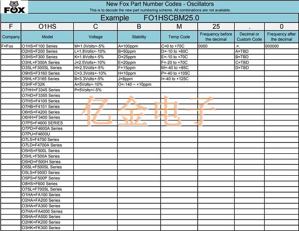 今日干貨:FOX晶振制造商旗下各類晶振原廠代碼剖析