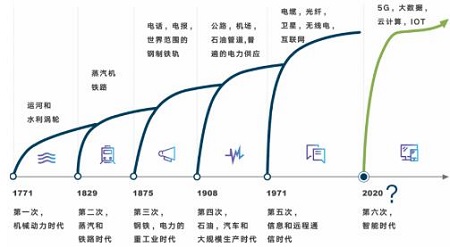 我國新基建加大馬力,國內晶振市場格局變動