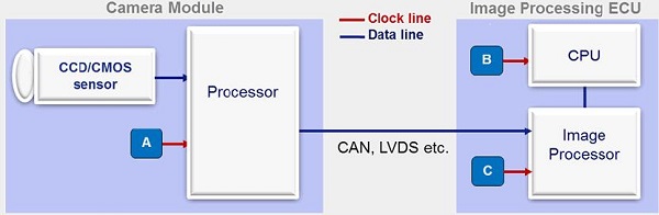 CMOS輸出車載耐高溫小體積SPXO振蕩器SG-210SDBA性能分析