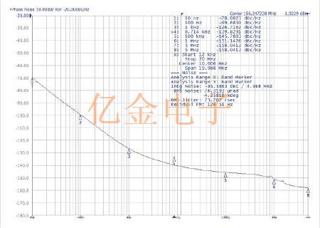 Abracon發(fā)布多個系列最高80fs抖動的功率優(yōu)化型Oscillator