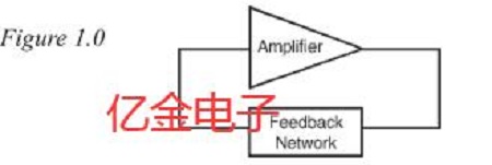 更全面的分析Oscillator的工作原理提升應用效率