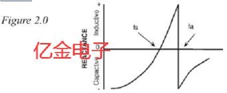 更全面的分析Oscillator的工作原理提升應用效率