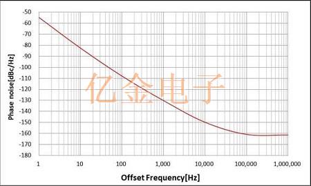 NDK關于業界首款小型高頻率溫補Oscillator的開發