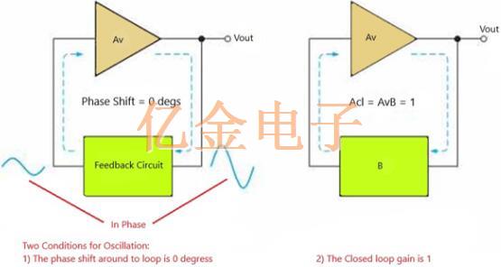 深入了解石英Oscillator?這幾個方面是必經(jīng)之路