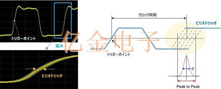 干貨不要錯(cuò)過:深入探討晶體抖動(dòng)性和相噪的發(fā)生機(jī)理