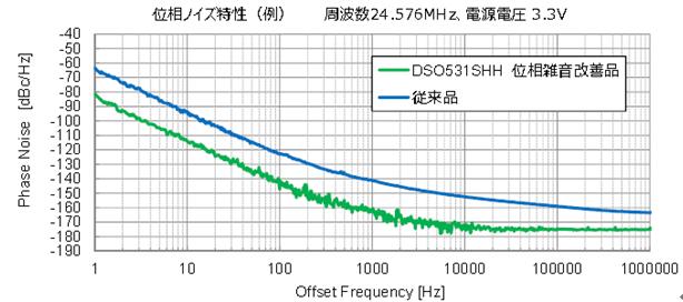 為音頻設備而生的振蕩器?真有這么邪乎?