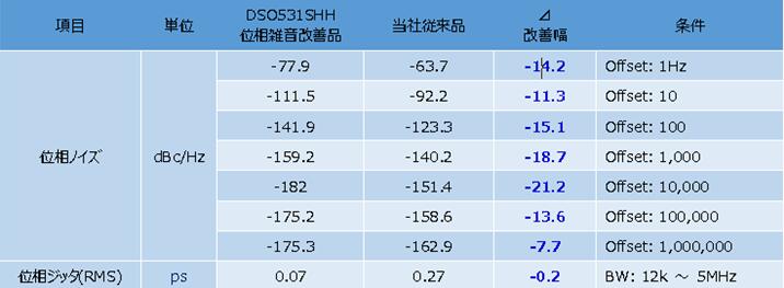 為音頻設備而生的振蕩器?真有這么邪乎?