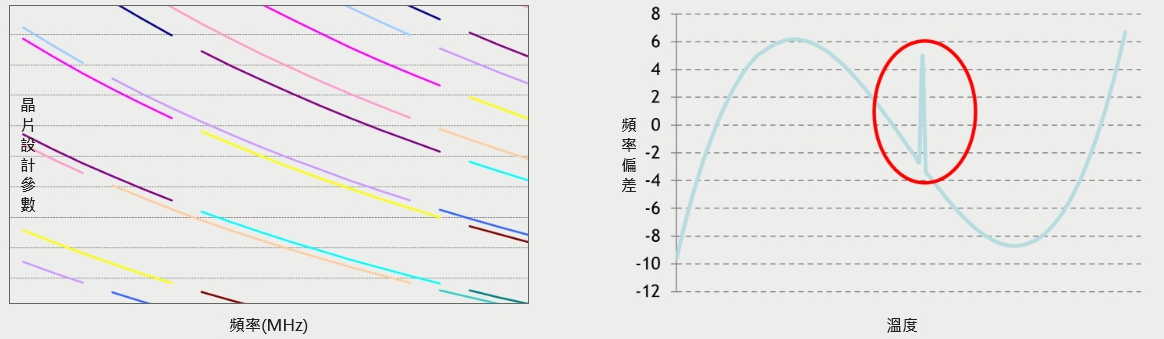 希華晶片設(shè)計(jì)2