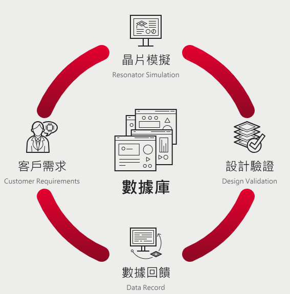 希華晶片設(shè)計(jì)4